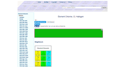 Desktop Screenshot of chlorine.atomistry.com